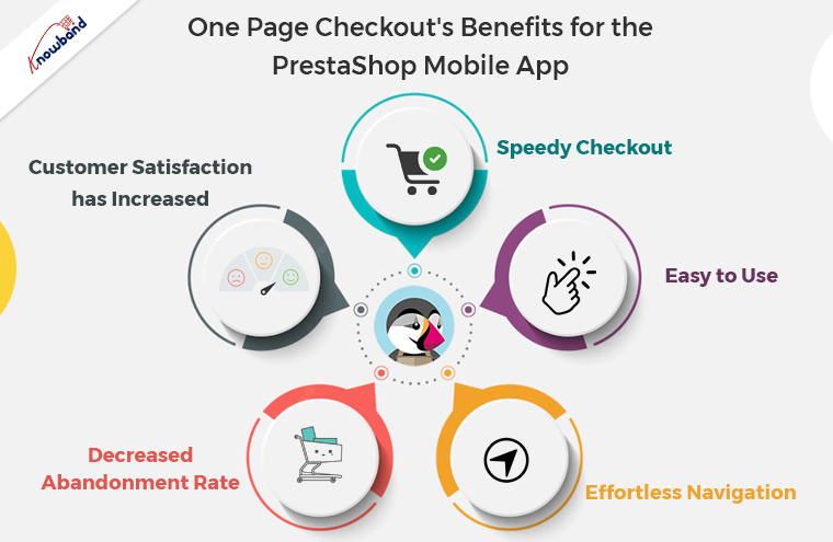 One Page Checkout's Benefits for the PrestaShop Mobile App