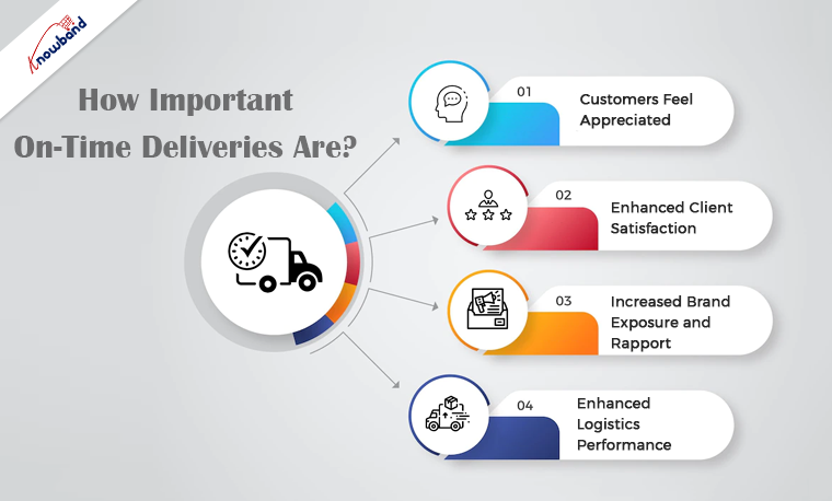 How Important On-Time Deliveries Are