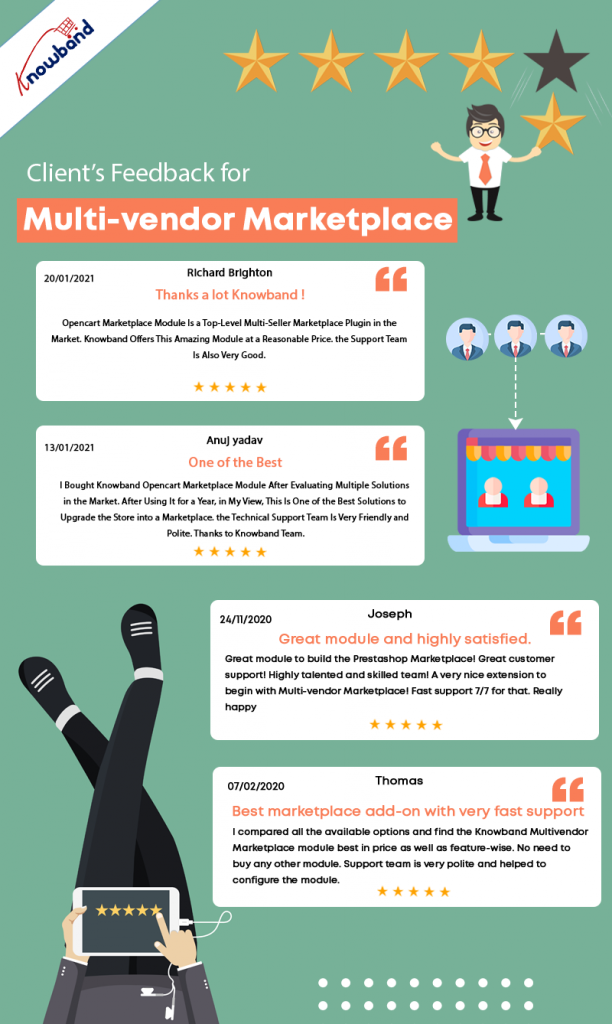 Marketplace customer feedback by knowband